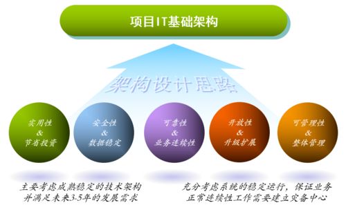 這屆網絡工程師 熬過深夜，寫出最狠的IT基礎建設規劃方案